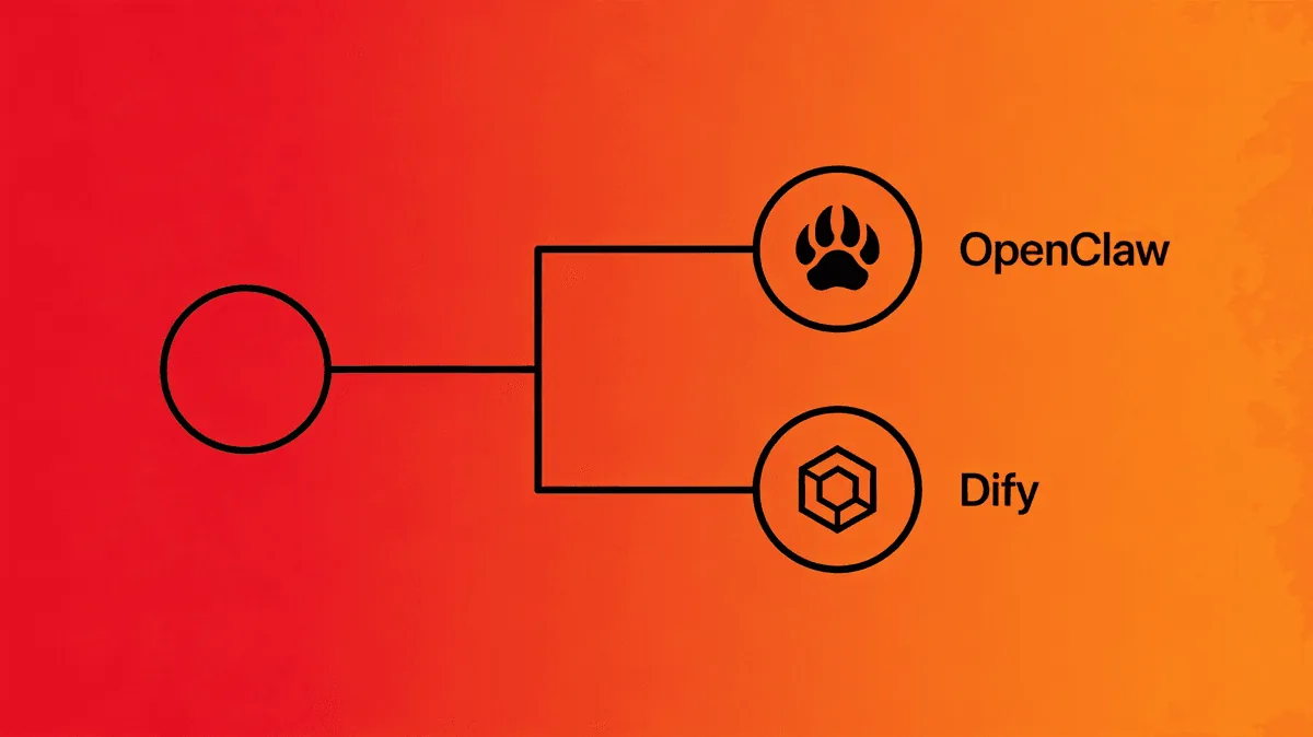 Decision tree: Choose OpenClaw or Dify based on actual enterprise needs